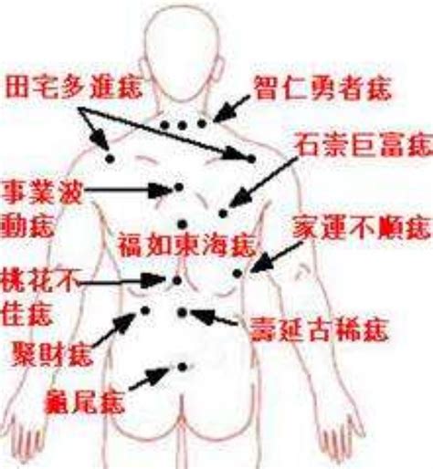 屁股長痣代表什麼|屁股上有痣代表什麼，等待前世的人嗎？